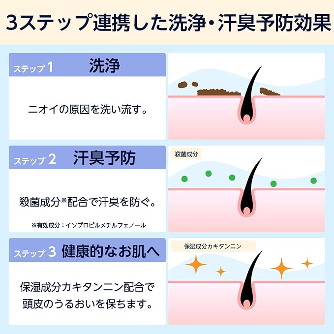 年齢を重ねた髪にハリとコシを